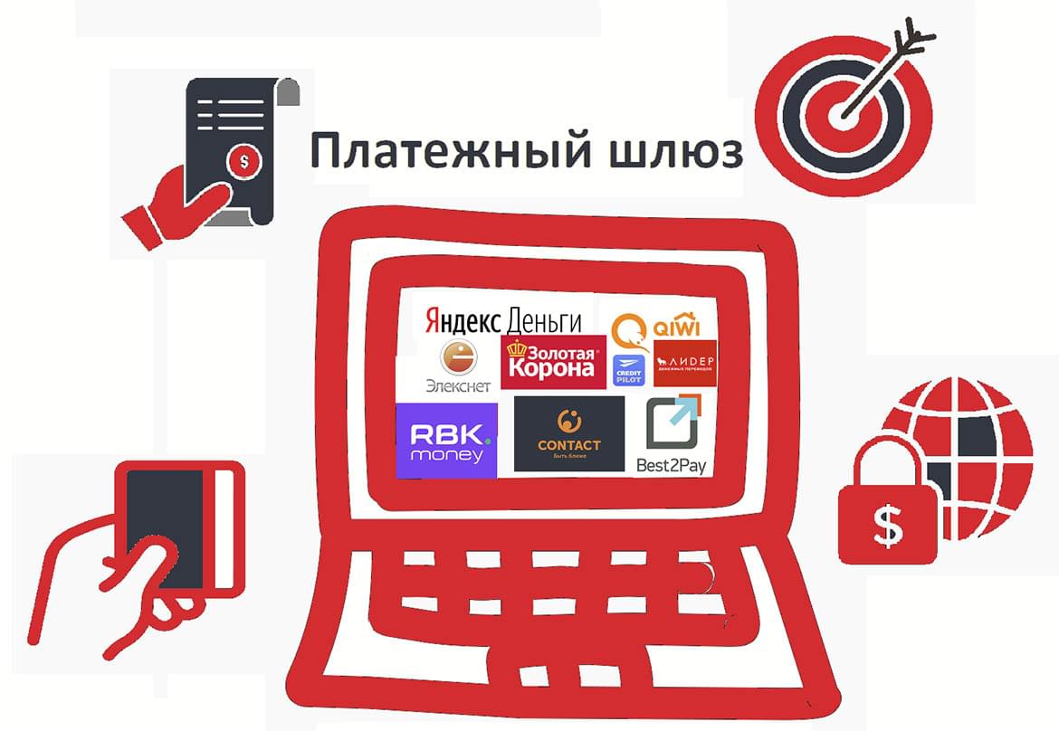 Image: payment gateway